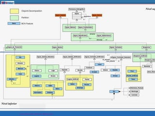 OWL (1.0 and 1.1)February 2004Web Ontology LanguageBuilt on top of RDF(S)Three layers: OWL Lite