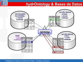  RDF/XMLOWL 2 (I). New featuresOctober 2009New featuresSyntactic sugarDisjoint union of classesNew expressivityKeysProperty chainsRicher datatypes, data rangesQualified cardinality restrictionsAsymmetric, reflexive, and disjoint propertiesEnhanced annotation capabilities New syntaxOWL2 Manchester syntax 
