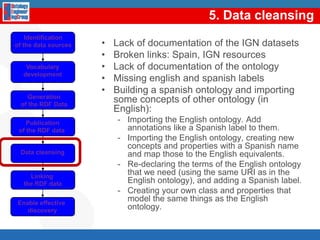 Motivation		99.171 % English		0.019 % SpanishThe Web of Data ismainlyforEnglishspeakersPoorpresence of SpanishSource:Billion Triples dataset at http://km.aifb.kit.edu/projects/btc-2010/Thanks to Aidan and Richard