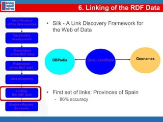 Impact of Geo.linkeddata.esNúmero de tripletas en Español (July): 1.412.248 Número de tripletas en Español (End august): 21.463.088127Asunción Gómez Pérez