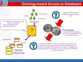 Knowledge ResourcesOntological ResourcesO. Design Patterns34O. Repositories and Registries56FlogicRDF(S)OWLOntologicalResourceReuse              O. Aligning              O. Merging562Ontology DesignPattern ReuseNon Ontological ResourceReuse436Non Ontological Resources2Ontological ResourceReengineering7GlossariesDictionariesLexicons5Non Ontological ResourceReengineering46ClassificationSchemasThesauriTaxonomiesAlignments2RDF(S)1FlogicO. ConceptualizationO. ImplementationO. FormalizationO. SpecificationSchedulingOWL8Ontology Restructuring(Pruning, Extension, Specialization, Modularization)9O. Localization1,2,3,4,5,6,7,8, 9Ontology Support Activities: Knowledge Acquisition (Elicitation); Documentation; Configuration Management; Evaluation (V&V); Assessment135