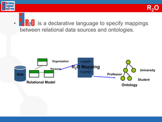 2. Lightweight Ontology DevelopmentWGS84 Geo Positioning: an RDF vocabularyscv:Dimensionscv:Itemscv:Datasethydrographical phenomena (rivers, lakes, etc.)Vocabulary for instants, intervals, durations, etc.Names and international code systems for territories and groupsOntology for OGC Geography Markup Language reusedFollowing the INSPIRE (INfrastructure for SPatial InfoRmation in Europe) recommendation.hydrOntology,SCOVO, FAO Geopolitcal, WGS84, GML, and Time