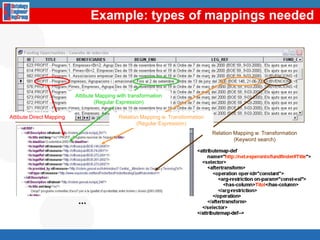 Objetivos:INSPIRE intenta conseguir fuentes armonizadas de Información Geográfica para dar soporte a la formulación, implementación y evaluación de políticas comunitarias (Medio Ambiente, etc).Fuentes de Información Geográfica: Bases de datos de los Estados Miembros (UE) a nivel local, regional, nacional e internacional.Contexto – Directiva INSPIRE Luis Manuel Vilches Blázquez