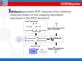 Criterios de estructuración Directiva Marco del AguaPropuesta por Parlamento y Consejo de la UELista de definiciones de fenómenos hidrográficosProyecto SDIGERProyecto piloto INSPIREDos cuencas, países e idiomasCriterios semánticosDiccionarios geográficosDiccionario de la Real Academia de la LenguaWordNetWikipediaBibliografía de varias áreas de conocimientoHerencia: Estructuración actual de catálogosAsesoramiento expertos en toponimia del IGNLuis Manuel Vilches Blázquez