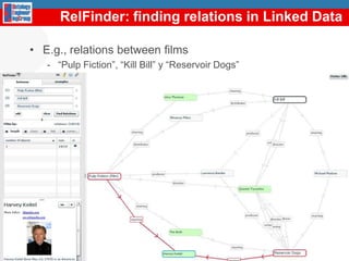 3. Generation of the RDF Data – NOR2ONOR2OYearIndustry Production IndexProvince