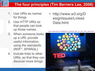 The fourprinciples (Tim Berners Lee, 2006)Use URIs as names for things Use HTTP URIs so that people can look up those names. When someone looks up a URI, provide useful information, using the standards (RDF*, SPARQL) Include links to other URIs, so that they can discover more things. http://www.w3.org/DesignIssues/LinkedData.html5http://www.ted.com/talks/tim_berners_lee_on_the_next_web.html