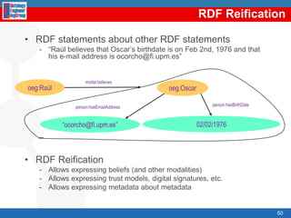 IndexResourceDescription Framework (RDF)RDF primitivesReasoningwith RDFRDF SchemaRDF SchemaprimitivesReasoningwith RDFSRDF(S) Management APIsSPARQLOWL37