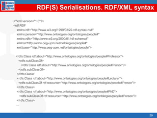 Takethetextofan RDF file andcreateitscorrespondinggraph