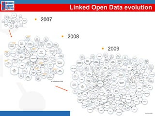 Linked Open Data evolution2007