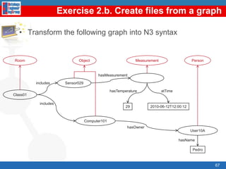 RDF ReificationRDF statements about other RDF statements“Raúl believes that Oscar’s birthdate is on Feb 2nd, 1976 and that his e-mail address is ocorcho@fi.upm.es”RDF ReificationAllows expressing beliefs (and other modalities)Allows expressing trust models, digital signatures, etc.Allows expressing metadata about metadatamodal:believesoeg:Raúloeg:Oscarperson:hasBirthDateperson:hasEmailAddress02/02/1976“ocorcho@fi.upm.es”50