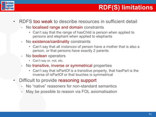 RDF inference. Examples (I)Sample RDF graphQuery: “Tell me who are the persons who have Asun as a colleague”Result: oeg:Oscar and oeg:Raúl“Oscar Corcho García”person:hasNameperson:hasColleagueoeg:Oscaroeg:Asunperson:hasHomePageperson:hasColleague“http://www.fi.upm.es/”oeg:Raúlperson:hasColleague?oeg:Asun54