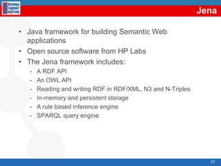 RDF(S) Serialisations. RDF/XML syntax…  <rdf:Property rdf:about="http://www.ontologies.org/ontologies/people#hasHomePage"/>  <rdf:Property rdf:about="http://www.ontologies.org/ontologies/people#hasColleague">    <rdfs:domain rdf:resource=" http://www.ontologies.org/ontologies/people#Person"/>    <rdfs:range rdf:resource=" http://www.ontologies.org/ontologies/people#Person"/>  </rdf:Property>  <rdf:Property rdf:about="http://www.ontologies.org/ontologies/people#hasName">    <rdfs:domain rdf:resource="http://www.w3.org/2002/07/owl#Thing"/>  </rdf:Property>  <person:PhD rdf:ID="Raul"/>  <person:Professor rdf:ID=“Asun">      <person:hasColleague rdf:resource="#Raul"/>      <person:hasHomePage>http://www.fi.upm.es</person:hasHomePage>  </person:Professor>  <person:Lecturer rdf:ID="Oscar">      <person:hasColleague rdf:resource="#Asun"/>      <person:hasName>Óscar Corcho García</person:hasName>  </person:Lecturer></rdf:RDF>60