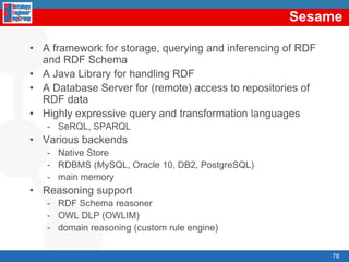 RDF(S) Serialisations. N3@base  <http://www.oeg-upm.net/ontologies/people >@prefix person: <http://www.ontologies.org/ontologies/people#>person:hasColleague 	a rdf:Property;				rdfs:domain person:Person;				rdfs:range person:Person.person:Professor rdfs:subClassOf person:Person.person:Lecturer rdfs:subClassOf person:Person.person:PhD rdfs:subClassOf person:Person.:Asun  	a person:Professor;		person:hasColleague :Raul ;		person:hasHomePage “http://www.fi.upm.es/”.:Oscar 	a person:Lecturer;		person:hasColleague :Asun ; 		person:hasName “Óscar Corcho García”.:Raul 	a person:PhD.a is equivalent to rdf:type61