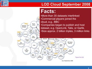 20097LOD Cloud May 2007Facts:Focal points: