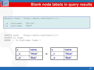 Understand the features of RDF(S) for implementing ontologies, including its limitations