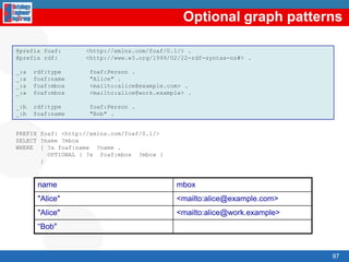 Given a scenario description, build a simple ontology in RDF Schema72