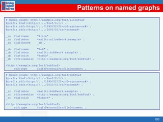 IndexResourceDescription Framework (RDF)RDF primitivesReasoningwith RDFRDF SchemaRDF SchemaprimitivesReasoningwith RDFSRDF(S) Management APIsSPARQLOWL75