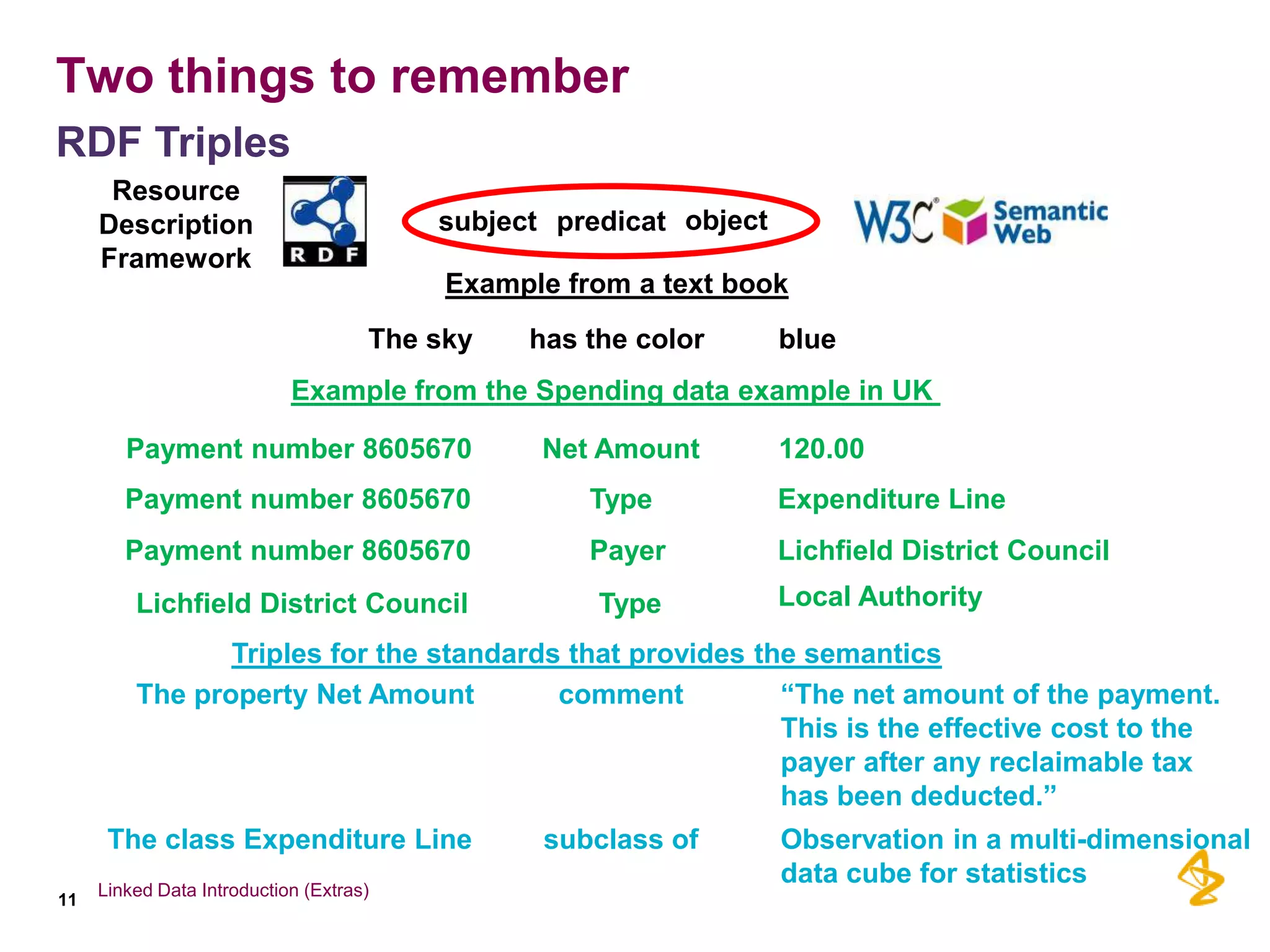 Two things to remember
RDF Triples
      Resource
     Description                         subject predicat object
     Framework
                                          Example from a text book
                                     The sky   has the color       blue
                            Example from the Spending data example in UK

        Payment number 8605670                  Net Amount         120.00
        Payment number 8605670                      Type           Expenditure Line
        Payment number 8605670                      Payer          Lichfield District Council
         Lichfield District Council                 Type           Local Authority

                Triples for the standards that provides the semantics
         The property Net Amount         comment          “The net amount of the payment.
                                                          This is the effective cost to the
                                                          payer after any reclaimable tax
                                                          has been deducted.”
      The class Expenditure Line                subclass of        Observation in a multi-dimensional
     Linked Data Introduction (Extras)
                                                                   data cube for statistics
11
 