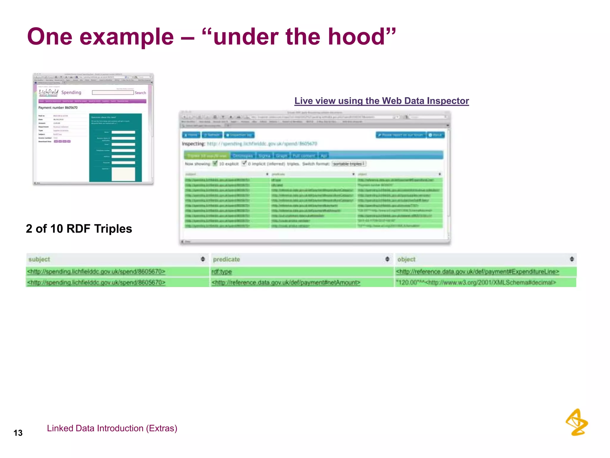 One example – “under the hood”

                                                                         Live view using the Web Data Inspector




     2 of 10 RDF Triples




        Linked Data Introduction (Extras)
13
                      Kerstin Forsberg CDISC Interchange Europe 2011   eHR and the World Beyond
 