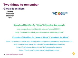 Two things to remember
Global Identifiers
      Uniform
     Resource
     Identifier
        URI



                    Examples of Identifiers for “things” in Spending data example

                          http://spending.lichfielddc.gov.uk/spend/8605670

                      http://statistics.data.gov.uk/id/local-authority/41UD


                 Examples of Identifiers for “types of things” / “standards for things”

     http://statistics.data.gov.uk/def/administrative-geography/LocalAuthority

                    http://reference.data.gov.uk/def/payment#ExpenditureLine
                         http://reference.data.gov.uk/def/payment#netAmount

                               http://purl.org/linked-data/cube#Observation

     Linked Data Introduction (Extras)
12
 