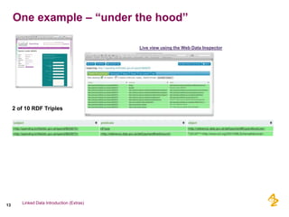 One example – “under the hood”

                                                                         Live view using the Web Data Inspector




     2 of 10 RDF Triples




        Linked Data Introduction (Extras)
13
                      Kerstin Forsberg CDISC Interchange Europe 2011   eHR and the World Beyond
 
