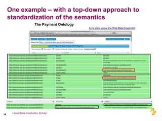 One example – with a top-down approach to
     standardization of the semantics
                           The Payment Ontology
                                                                                  Live view using the Web Data Inspector




      Linked Data Introduction (Extras)
14
                    Kerstin Forsberg CDISC Interchange Europe 2011   eHR and the World Beyond
 