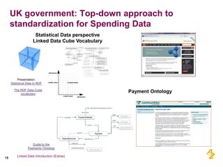 UK government: Top-down approach to
     standardization for Spending Data
                      Statistical Data perspective
                     Linked Data Cube Vocabulary




          Presentation:
     Statistical Data in RDF

       The RDF Data Cube
           vocabulary
                                                                                           Payment Ontology




                    Guide to the
                 Payments Ontology

         Linked Data Introduction (Extras)
15
                         Kerstin Forsberg CDISC Interchange Europe 2011   eHR and the World Beyond
 