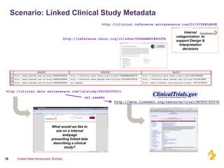 Scenario: Linked Clinical Study Metadata
                                                                       http://clinical.reference.astrazenenca.com/DI/SIZE#LARGE

                                                                                                                 Internal
                                                                                                            categorization to
                                           http://reference.cdisc.org/ct/sdtm/TSPARAMCD#ROUTE
                                                                                                            support Design &
                                                                                                              Interpretation
                                                                                                                decisions




http://clinial.data.astrazeneca.com/id/study/D8180C00011
                                                         owl:sameAs
                                                                              http://data.linkedct.org/resource/trial/NCT00755378




                                What would we like to
                          What would we like internal the
                                  see on a to see as
                           linked data description of it?
                                      webpage
                                presenting linked data
                                 describing a clinical
                                       study?


16     Linked Data Introduction (Extras)
                      Kerstin Forsberg CDISC Interchange Europe 2011    eHR and the World Beyond
 