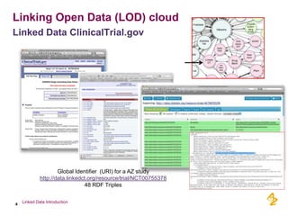 Linking Open Data (LOD) cloud
Linked Data ClinicalTrial.gov




                     Global Identifier (URI) for a AZ study
             http://data.linkedct.org/resource/trial/NCT00755378
                                 48 RDF Triples

    Linked Data Introduction
4
 