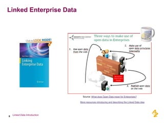 Linked Enterprise Data




                                 Source: What does Open Data mean for Enterprises?

                               More resources introducing and describing the Linked Data idea




    Linked Data Introduction
6
 