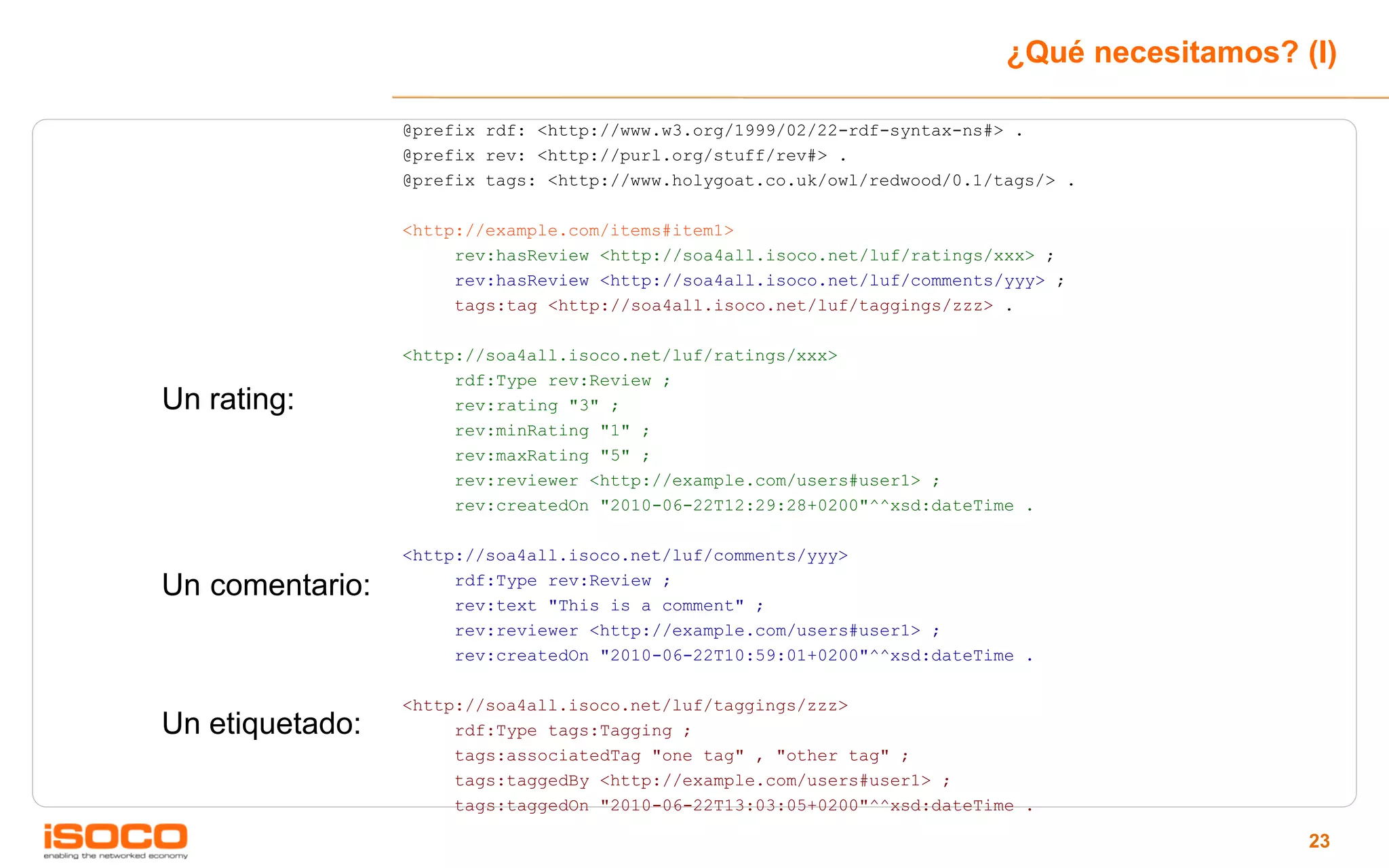 ¿Qué necesitamos? (I)

                 @prefix rdf: <http://www.w3.org/1999/02/22-rdf-syntax-ns#> .
                 @prefix rev: <http://purl.org/stuff/rev#> .
                 @prefix tags: <http://www.holygoat.co.uk/owl/redwood/0.1/tags/> .

                 <http://example.com/items#item1>
                      rev:hasReview <http://soa4all.isoco.net/luf/ratings/xxx> ;
                      rev:hasReview <http://soa4all.isoco.net/luf/comments/yyy> ;
                      tags:tag <http://soa4all.isoco.net/luf/taggings/zzz> .

                 <http://soa4all.isoco.net/luf/ratings/xxx>
                      rdf:Type rev:Review ;
Un rating:            rev:rating "3" ;
                      rev:minRating "1" ;
                      rev:maxRating "5" ;
                      rev:reviewer <http://example.com/users#user1> ;
                      rev:createdOn "2010-06-22T12:29:28+0200"^^xsd:dateTime .

                 <http://soa4all.isoco.net/luf/comments/yyy>
                      rdf:Type rev:Review ;
Un comentario:        rev:text "This is a comment" ;
                      rev:reviewer <http://example.com/users#user1> ;
                      rev:createdOn "2010-06-22T10:59:01+0200"^^xsd:dateTime .

                 <http://soa4all.isoco.net/luf/taggings/zzz>
Un etiquetado:        rdf:Type tags:Tagging ;
                      tags:associatedTag "one tag" , "other tag" ;
                      tags:taggedBy <http://example.com/users#user1> ;
                      tags:taggedOn "2010-06-22T13:03:05+0200"^^xsd:dateTime .

                                                                                              23
 