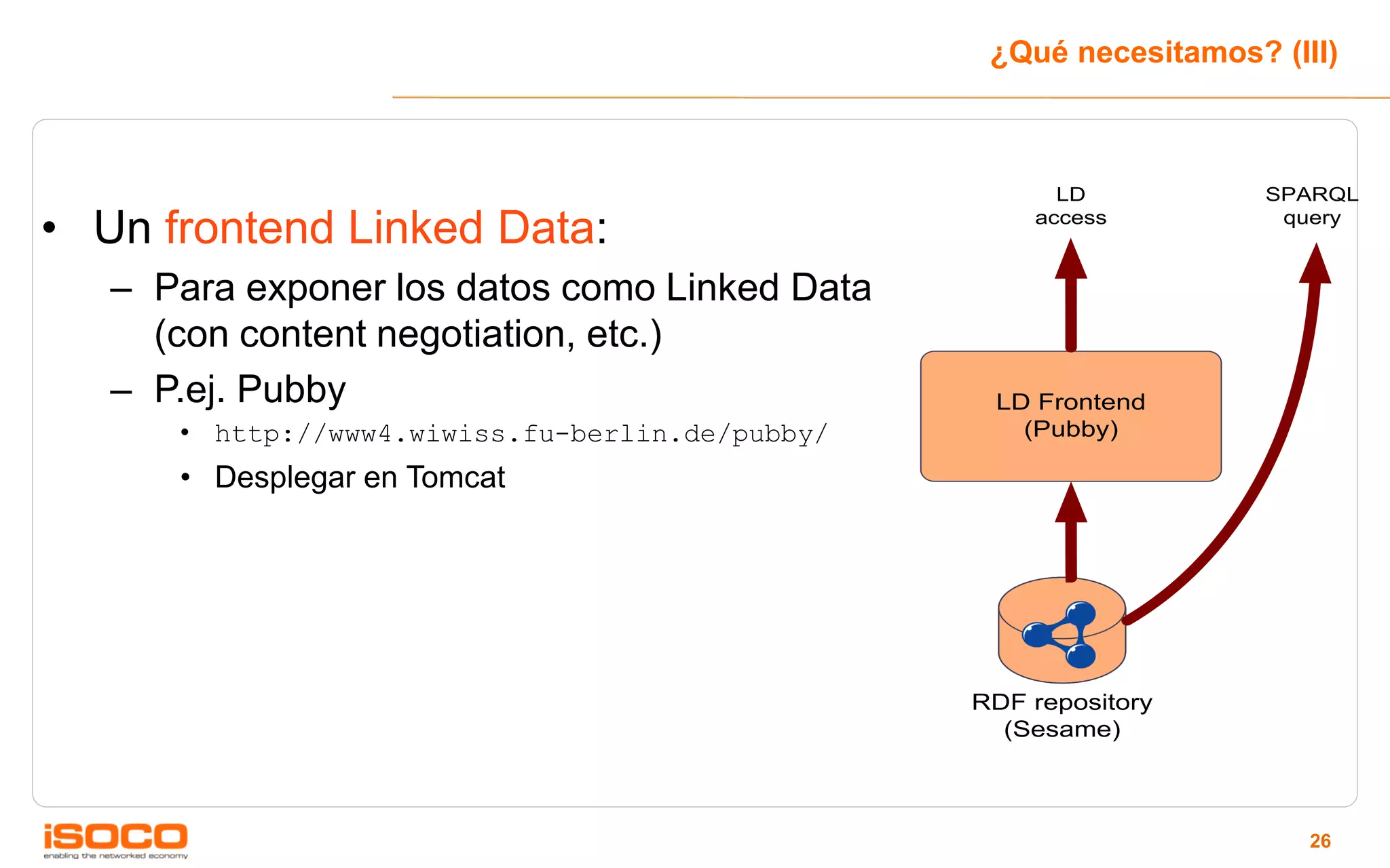 ¿Qué necesitamos? (III)



                                                       LD           SPARQL

• Un frontend Linked Data:                           access          query


   – Para exponer los datos como Linked Data
     (con content negotiation, etc.)
   – P.ej. Pubby                                  LD Frontend
      • http://www4.wiwiss.fu-berlin.de/pubby/      (Pubby)

      • Desplegar en Tomcat




                                                 RDF repository
                                                   (Sesame)



                                                                       26
 