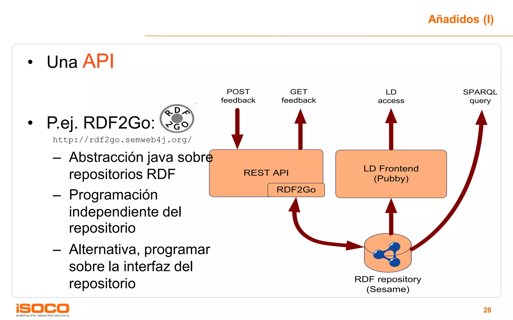 Añadidos (I)


• Una API
                                   POST       GET            LD               SPARQL
                                 feedback   feedback       access              query


• P.ej. RDF2Go:
   http://rdf2go.semweb4j.org/

   – Abstracción java sobre
                                                        LD Frontend
     repositorios RDF                 REST API
                                                          (Pubby)
                                            RDF2Go
   – Programación
     independiente del
     repositorio
   – Alternativa, programar
     sobre la interfaz del
                                                       RDF repository
     repositorio                                         (Sesame)

                                                                                  28
 