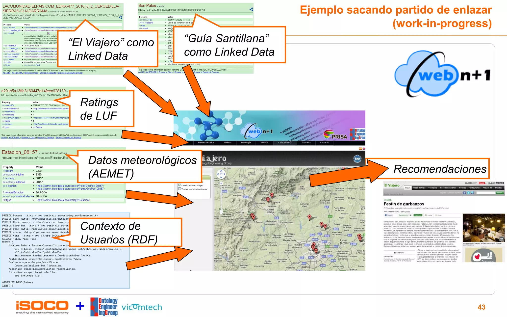 Ejemplo sacando partido de enlazar
                                                         (work-in-progress)
“El Viajero” como     “Guía Santillana”
Linked Data           como Linked Data



  Ratings
  de LUF


     Datos meteorológicos
     (AEMET)                                              Recomendaciones




  Contexto de
  Usuarios (RDF)




 +                                                                       43
 