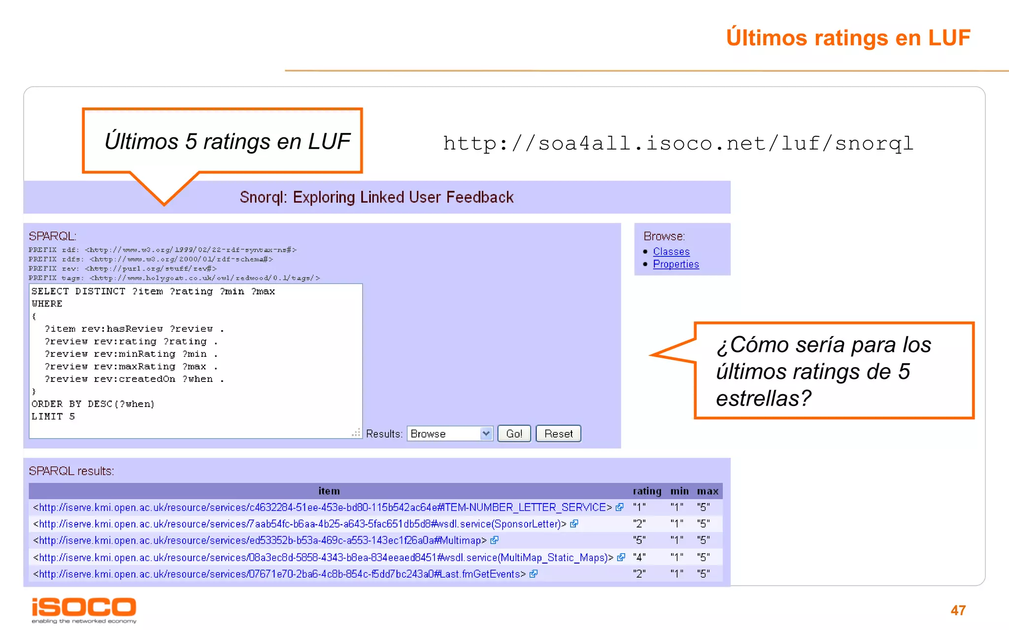 Últimos ratings en LUF



Últimos 5 ratings en LUF   http://soa4all.isoco.net/luf/snorql




                                               ¿Cómo sería para los
                                               últimos ratings de 5
                                               estrellas?




                                                                      47
 