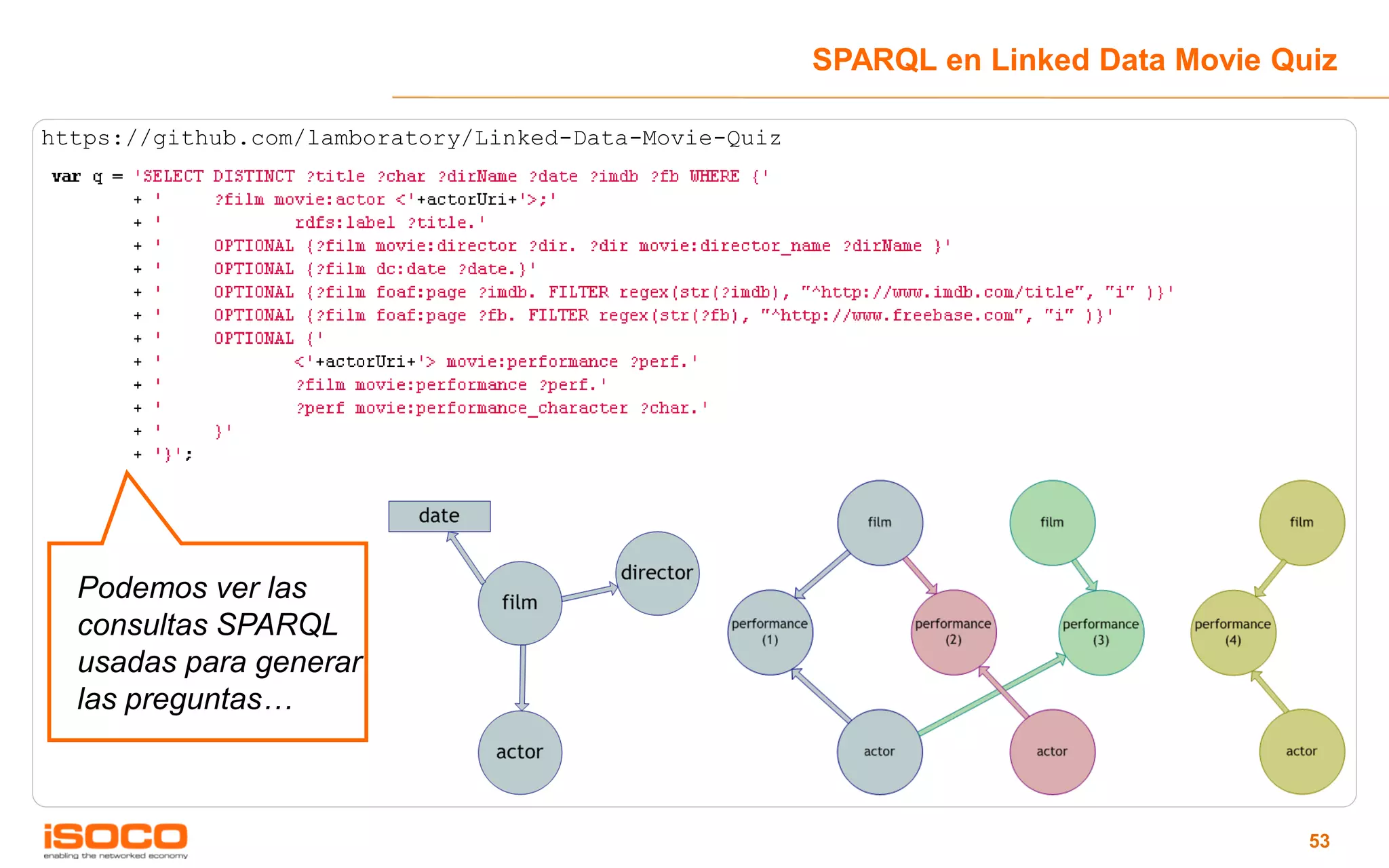 SPARQL en Linked Data Movie Quiz

https://github.com/lamboratory/Linked-Data-Movie-Quiz




  Podemos ver las
  consultas SPARQL
  usadas para generar
  las preguntas…



                                                                                      53
 
