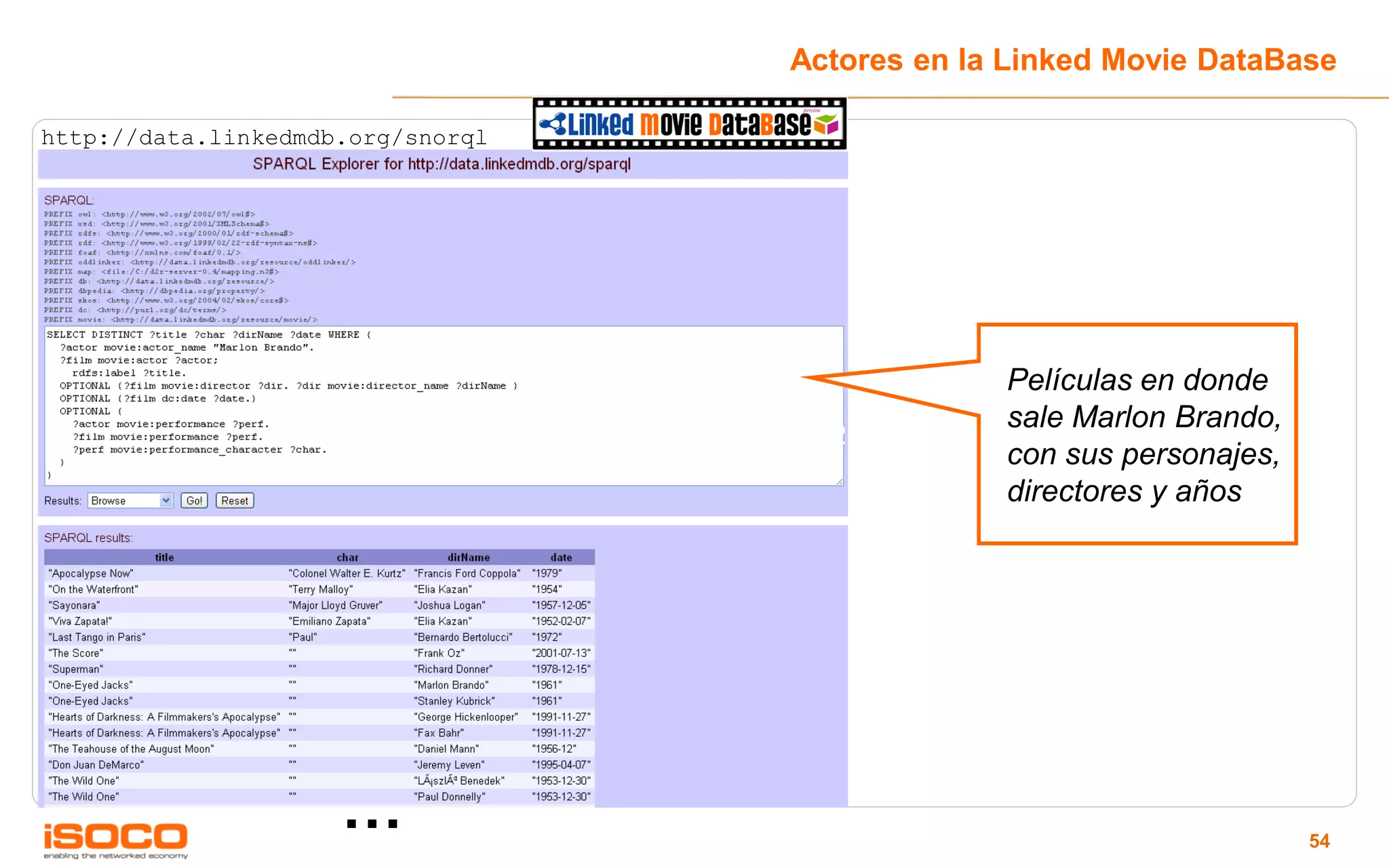 Actores en la Linked Movie DataBase

http://data.linkedmdb.org/snorql




                                                                     Películas en donde
                                                                     sale Marlon Brando,
                                   Corripio, c/Fuencarral 102
                                                                     con sus personajes,
                                                                     directores y años




                     …                                                                     54
 