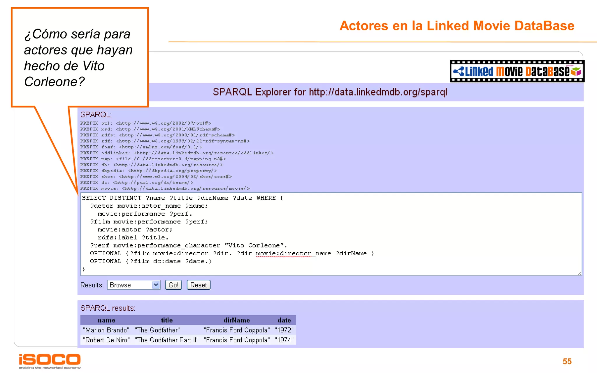 Actores en la Linked Movie DataBase
¿Cómo sería para
actores que hayan
hecho de Vito
Corleone?




                    Corripio, c/Fuencarral 102




                                                                          55
 