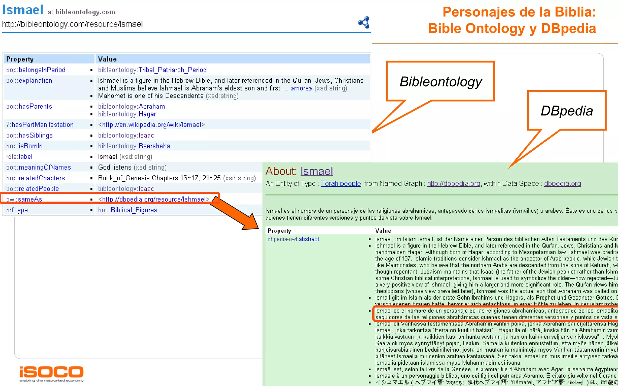 Personajes de la Biblia:
    Bible Ontology y DBpedia


Bibleontology

                     DBpedia




                           58
 
