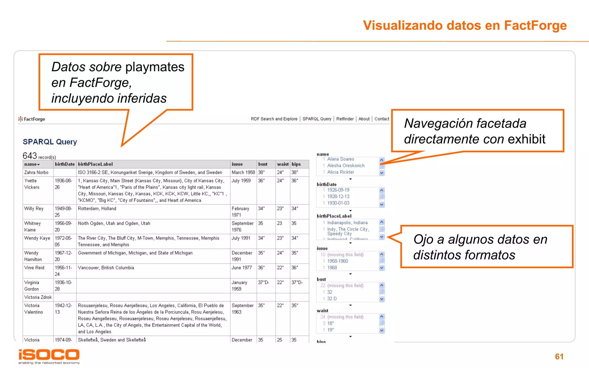 Visualizando datos en FactForge


Datos sobre playmates
en FactForge,
incluyendo inferidas
                                                           Navegación facetada
                                                           directamente con exhibit


                        Corripio, c/Fuencarral 102



                                                            Ojo a algunos datos en
                                                            distintos formatos




                                                                                      61
 