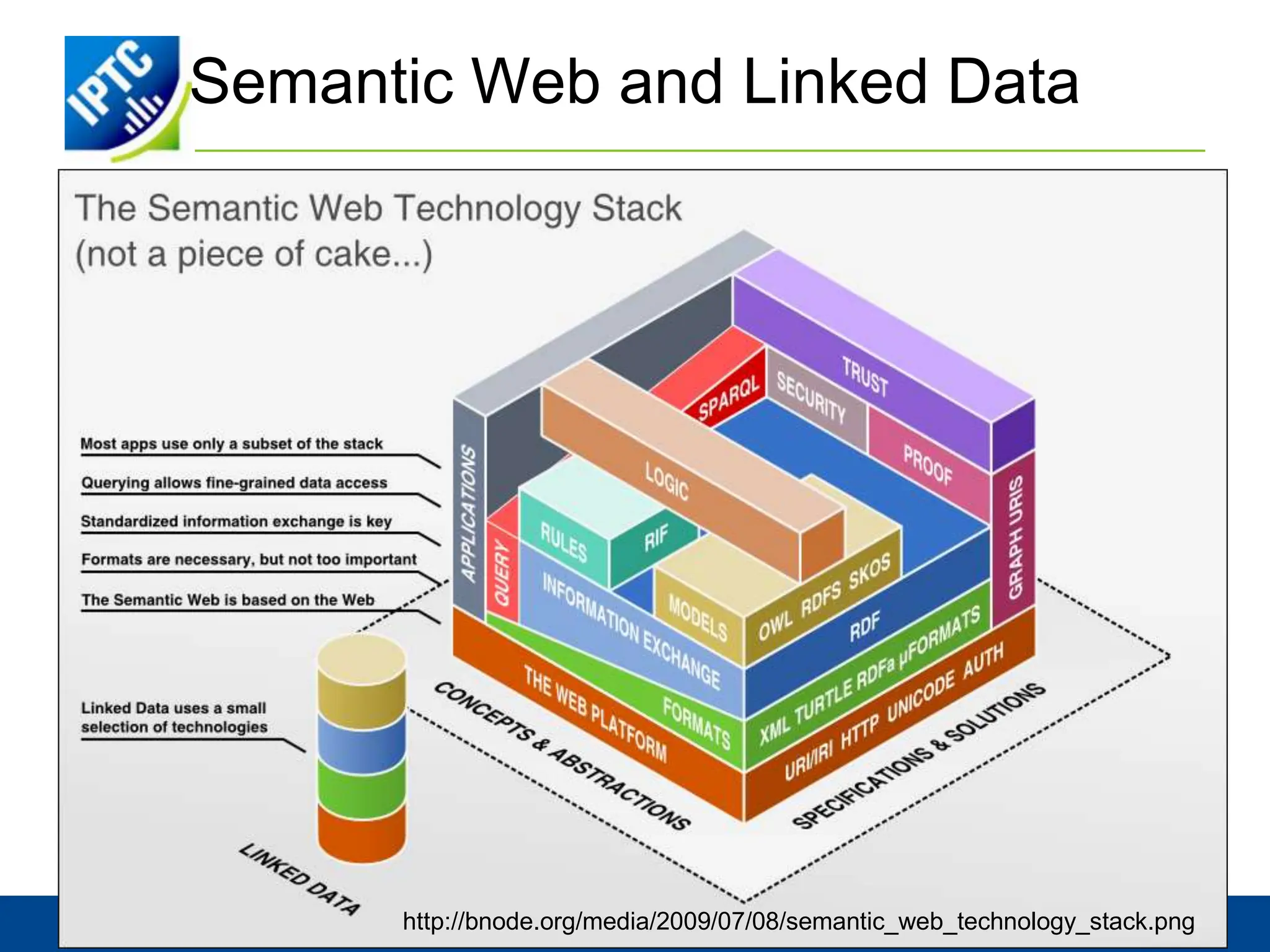 Semantic Web and Linked Datahttp://bnode.org/media/2009/07/08/semantic_web_technology_stack.png