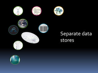 Separate data
stores
 