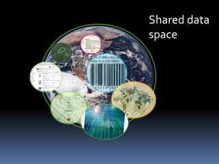 Shared data
space
 