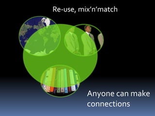 Anyone can make
connections
Re-use, mix’n’match
 