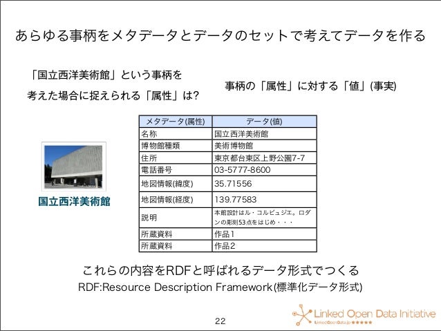 備忘録 Data属性で簡単コーディング Web制作会社 Maromaro Blog
