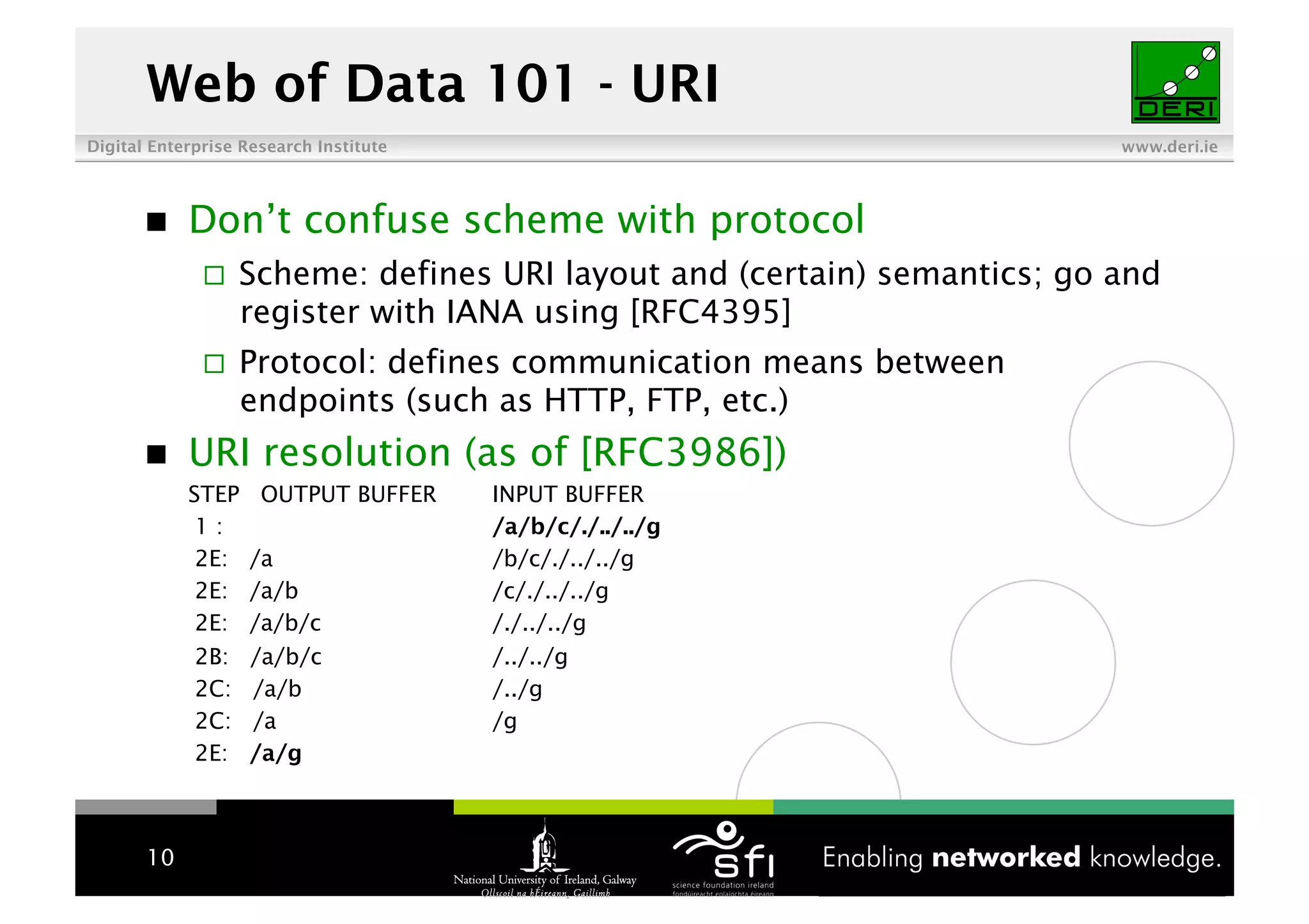 Linked Data Tutorial