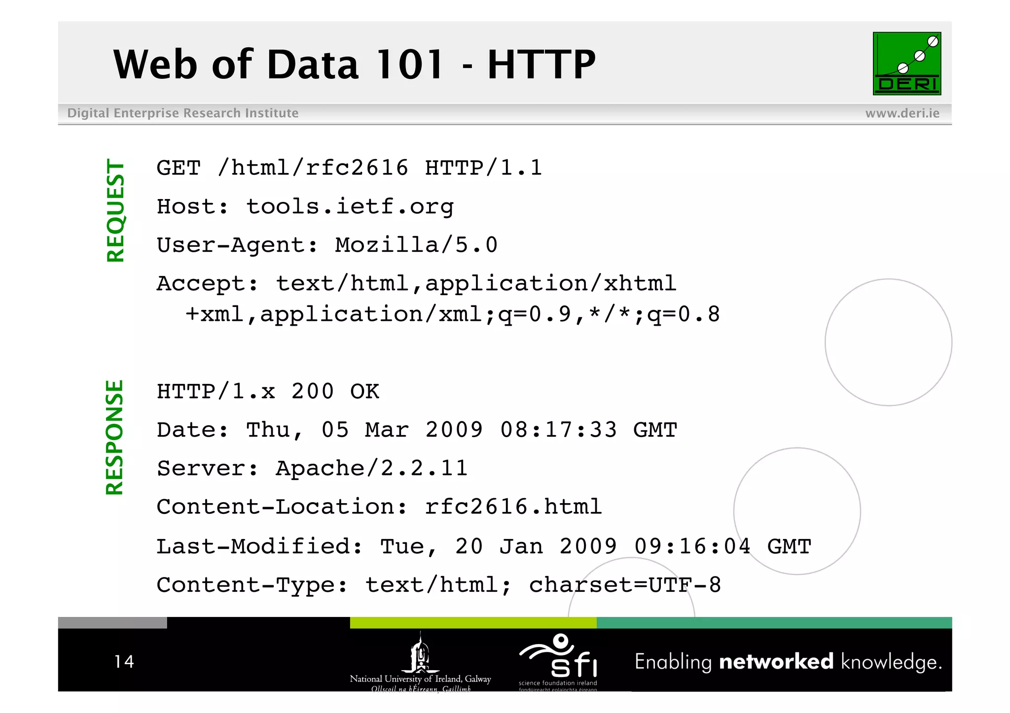 Linked Data Tutorial
