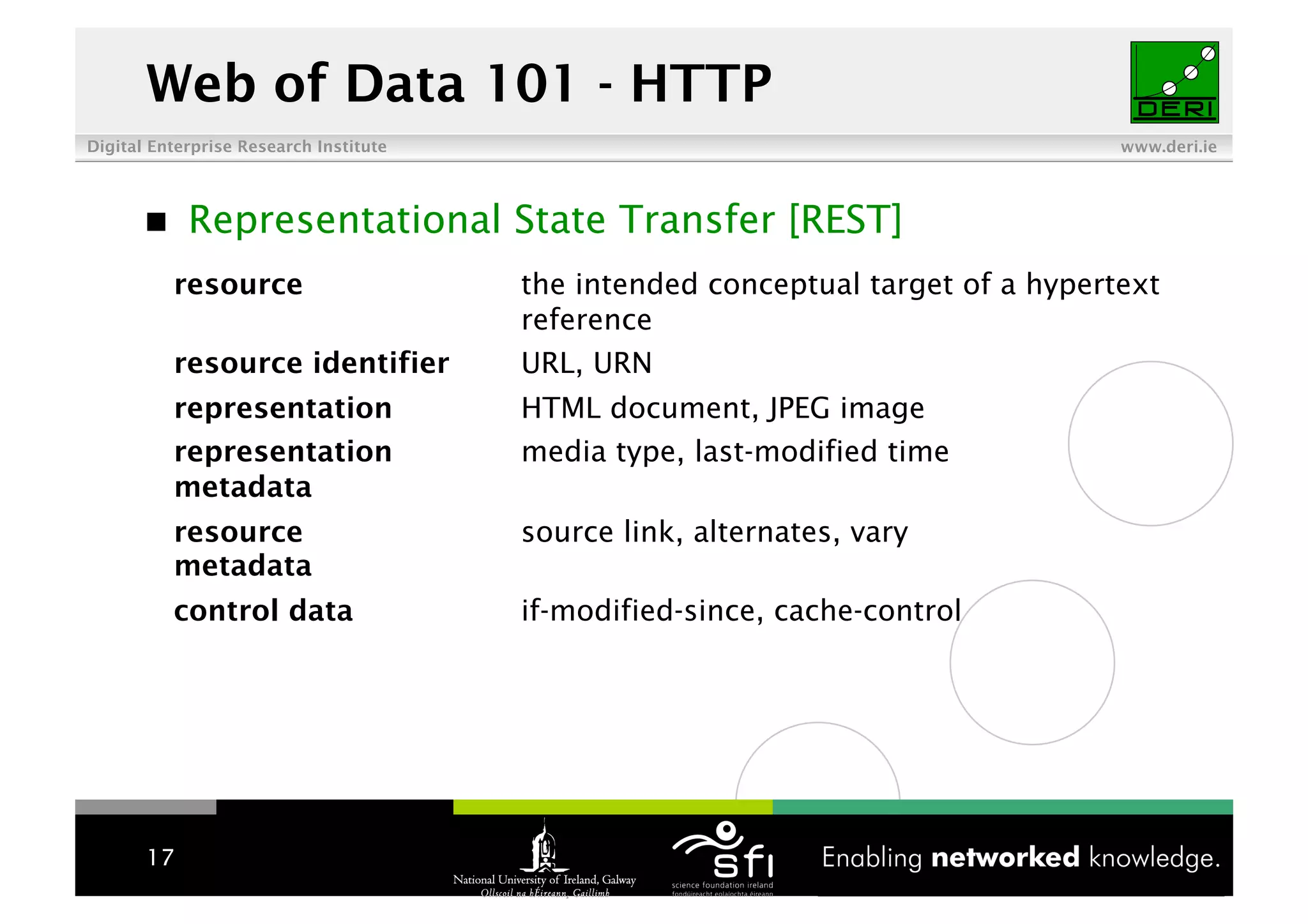 Linked Data Tutorial