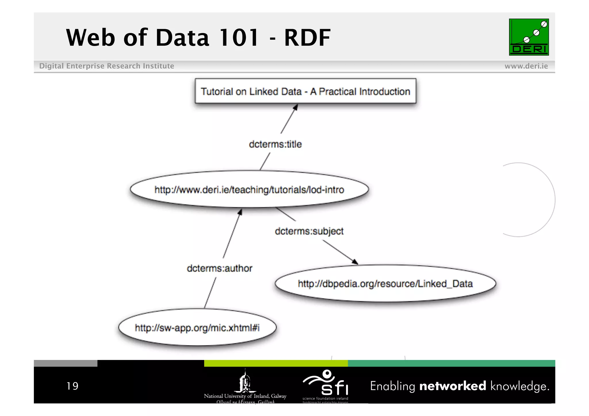 Linked Data Tutorial