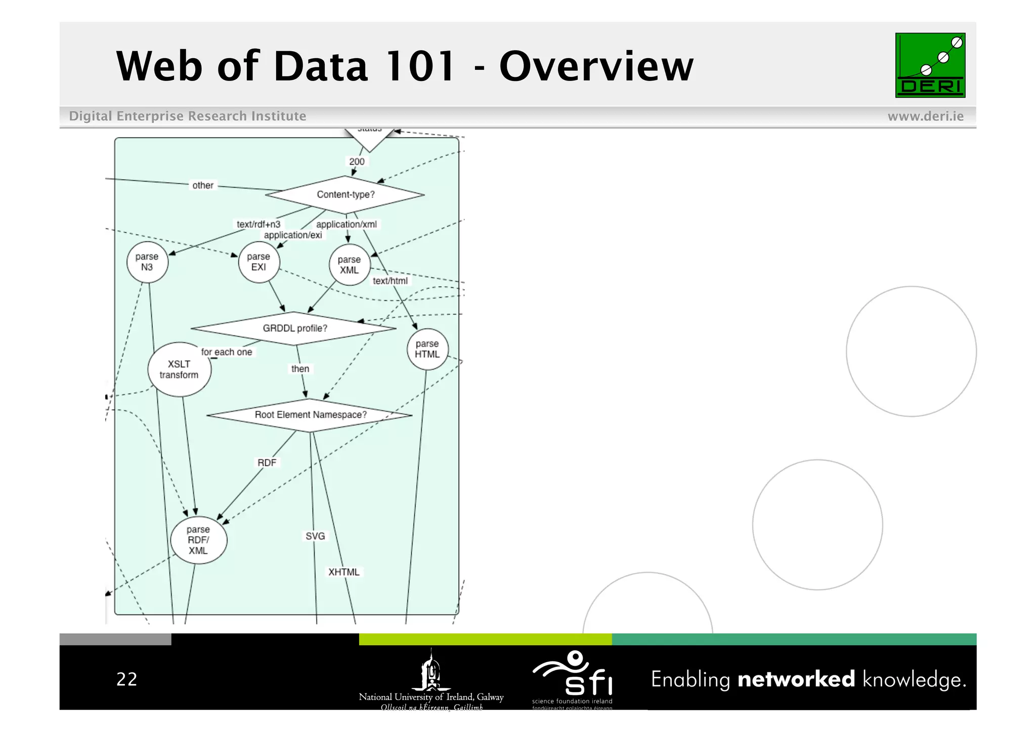 Linked Data Tutorial